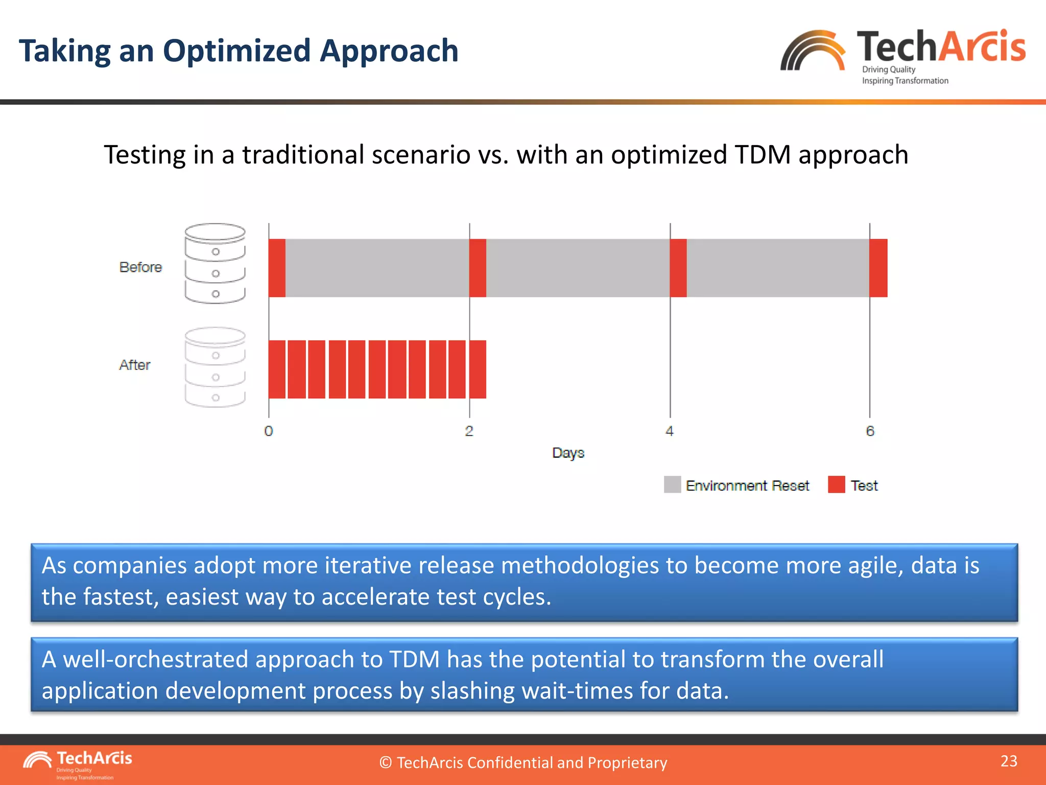 © TechArcis Confidential and Proprietary
23
Testing in a traditional scenario vs. with an optimized TDM approach
Taking an Optimized Approach
© TechArcis Confidential and Proprietary
As companies adopt more iterative release methodologies to become more agile, data is
the fastest, easiest way to accelerate test cycles.
A well-orchestrated approach to TDM has the potential to transform the overall
application development process by slashing wait-times for data.
 