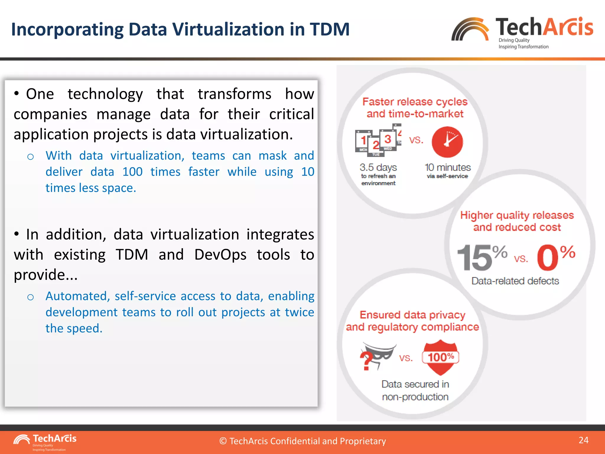 © TechArcis Confidential and Proprietary
24
Incorporating Data Virtualization in TDM
© TechArcis Confidential and Proprietary
• One technology that transforms how
companies manage data for their critical
application projects is data virtualization.
o With data virtualization, teams can mask and
deliver data 100 times faster while using 10
times less space.
• In addition, data virtualization integrates
with existing TDM and DevOps tools to
provide...
o Automated, self-service access to data, enabling
development teams to roll out projects at twice
the speed.
 