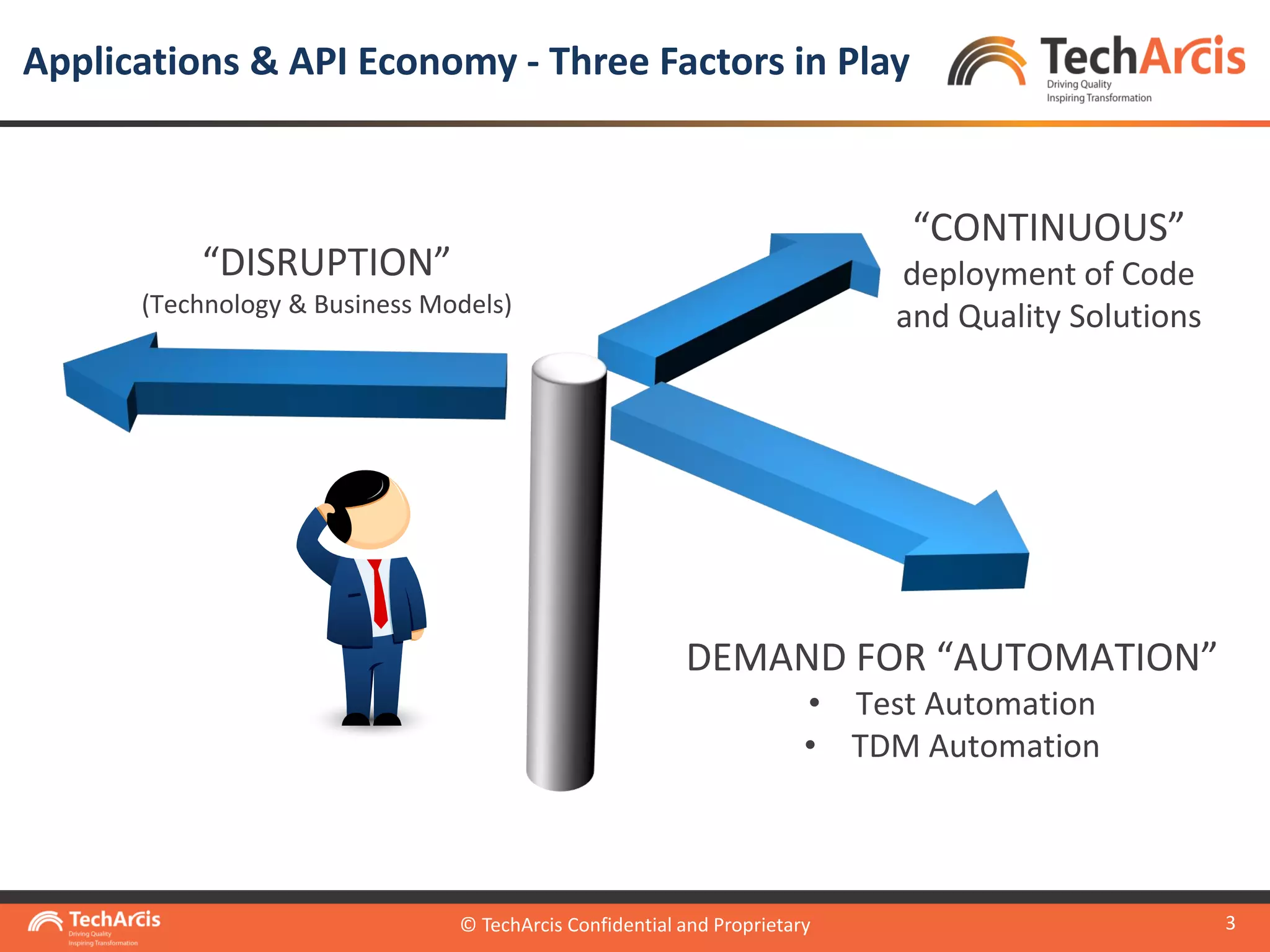 © TechArcis Confidential and Proprietary
3
Applications & API Economy - Three Factors in Play
© TechArcis Confidential and Proprietary
Testing has to change as well
Dev-test -opsDev-ops
And Dev-test-ops is not possible without Test Automation
“CONTINUOUS”
deployment of Code
and Quality Solutions
“DISRUPTION”
(Technology & Business Models)
DEMAND FOR “AUTOMATION”
• Test Automation
• TDM Automation
 