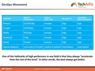Test Data Management and Its Role in DevOps | PDF