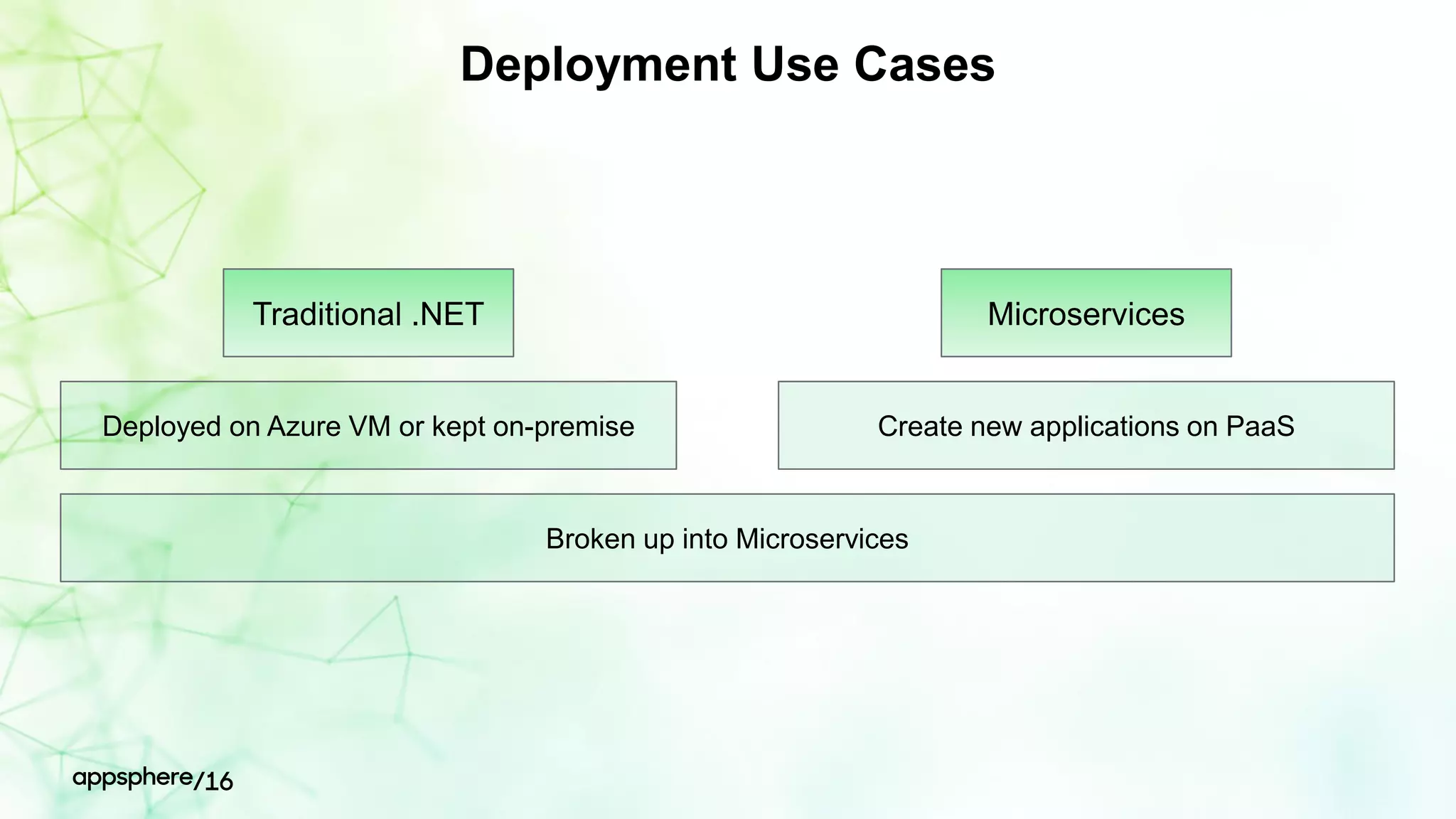 Traditional .NET
Deployed on Azure VM or kept on-premise
Microservices
Create new applications on PaaS
Broken up into Microservices
Deployment Use Cases
 