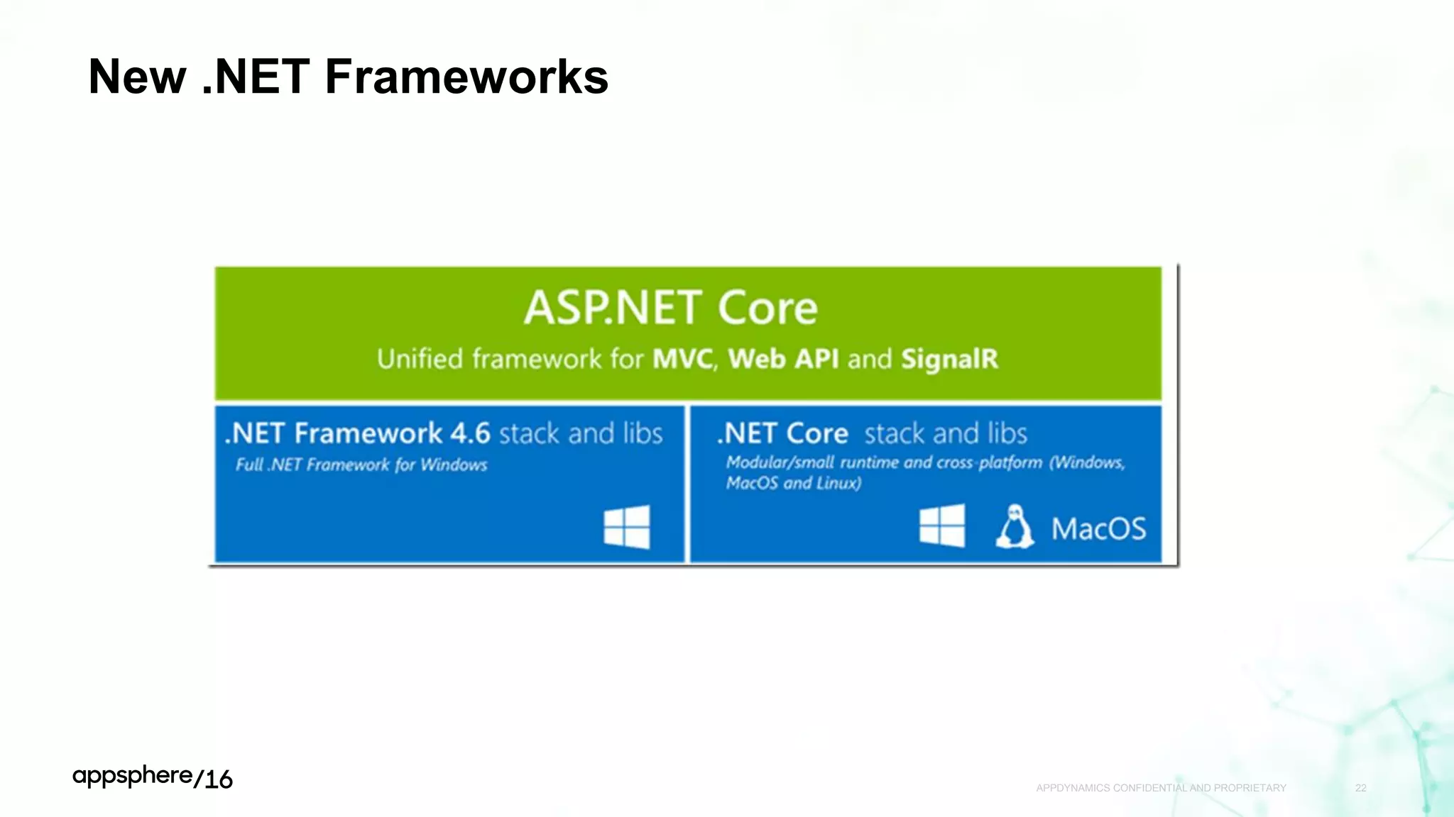 New .NET Frameworks
APPDYNAMICS CONFIDENTIAL AND PROPRIETARY 22
 