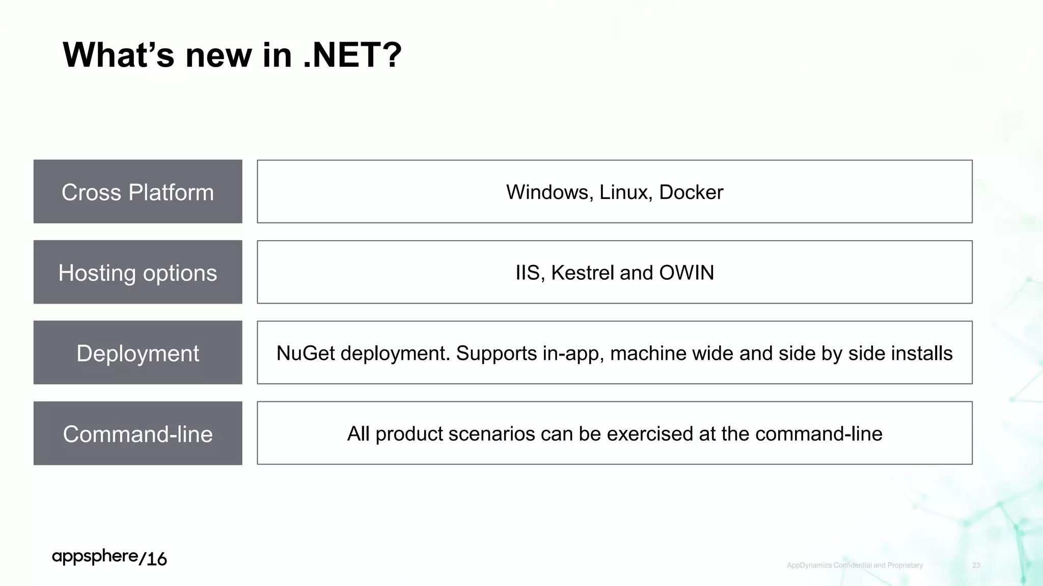 What’s new in .NET?
AppDynamics Confidential and Proprietary 23
Cross Platform Windows, Linux, Docker
Hosting options IIS, Kestrel and OWIN
Deployment NuGet deployment. Supports in-app, machine wide and side by side installs
Command-line All product scenarios can be exercised at the command-line
 