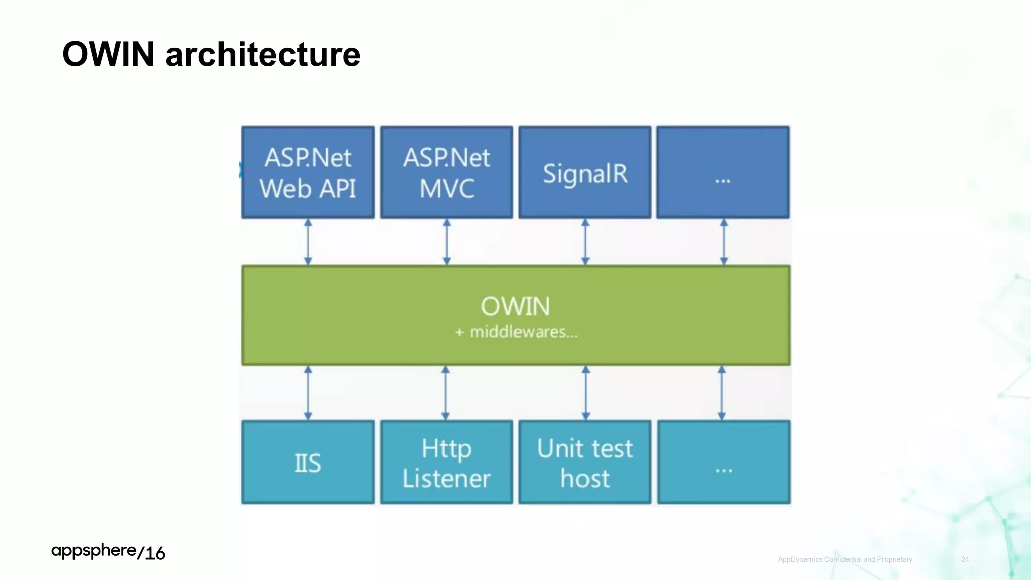 OWIN architecture
AppDynamics Confidential and Proprietary 24
 