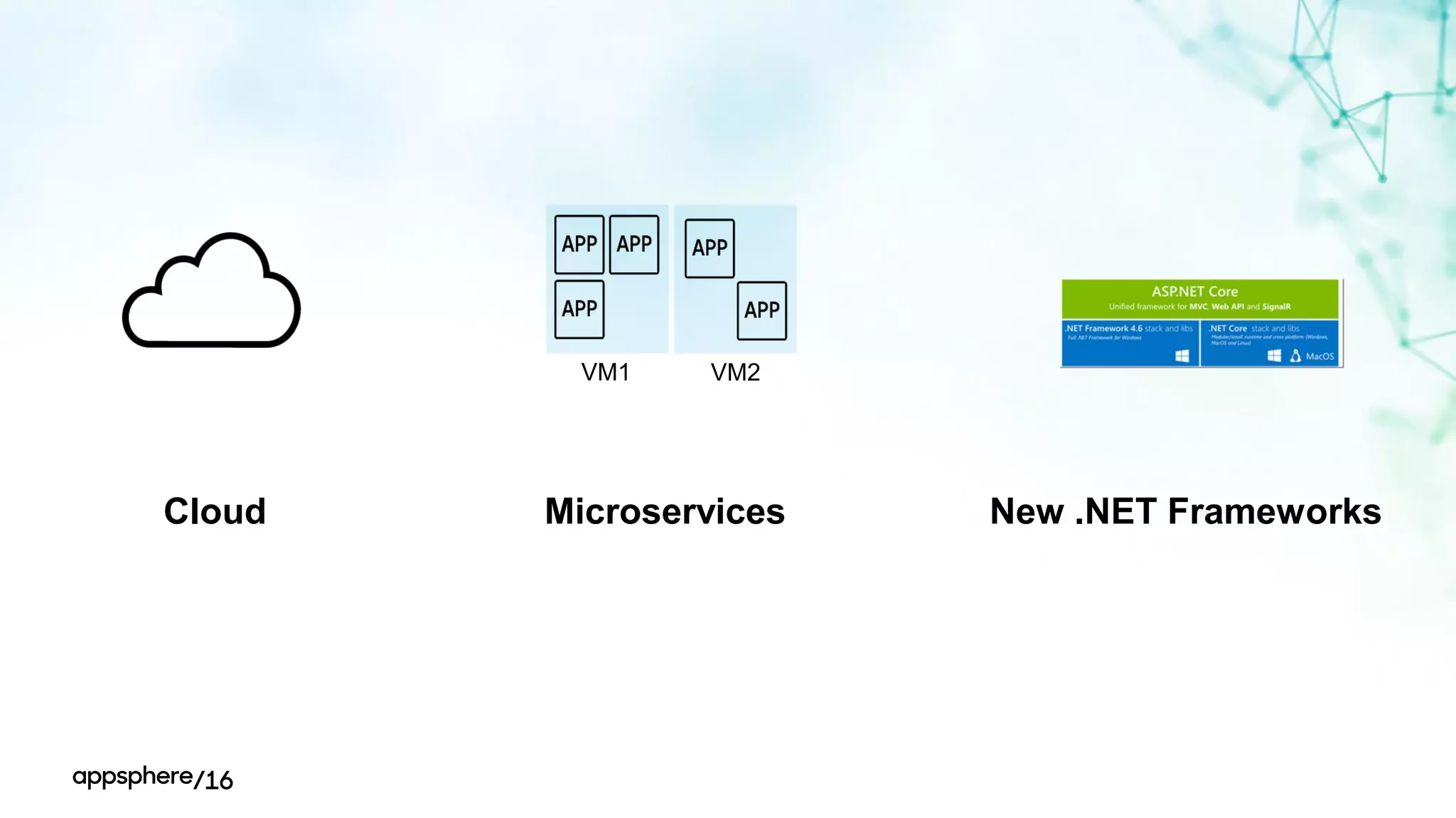 VM1 VM2
Cloud Microservices New .NET Frameworks
 