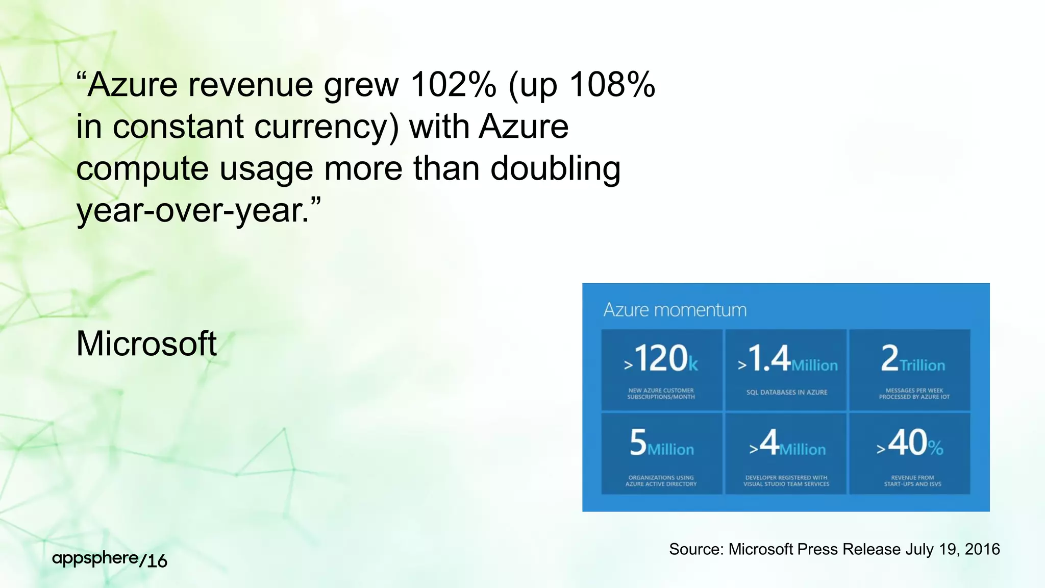 “Azure revenue grew 102% (up 108%
in constant currency) with Azure
compute usage more than doubling
year-over-year.”
Microsoft
Source: Microsoft Press Release July 19, 2016
 