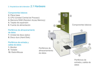 2. Arquitectura del ordenador. 2.1 Hardware
Componentes básicos
2. Placa base
3. CPU (Unidad Central de Proceso)
4. Memoria RAM (Random Acces Memory)
5. Tarjeta de expansión
6. Fuente de alimentación
Periféricos de almacenamiento
de datos
7. Unidad de disco óptico
8. Disco duro (Hard Disk)
Periféricos de entrada y
salida de datos
1. Monitor
9. Teclado
10. Ratón/Mouse
Periféricos de
almacenamiento
de datos
Periféricos de
entrada y salida de
datos
Componentes básicos
 