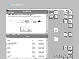 1981 Xerox 8010 Star
 