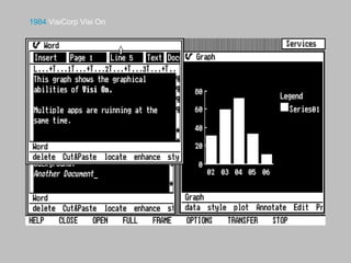 1984 VisiCorp Visi On
 