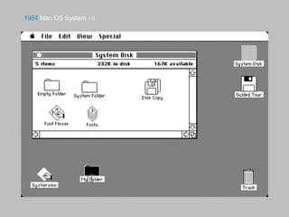 1984 Mac OS System 1.0
 