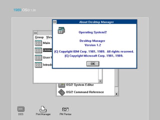 1989 OS/2 1.20
 