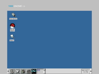 1999 GNOME 1.0
 