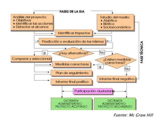 Fuente: Mc Graw Hill
 