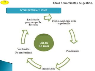 Otras herramientas de gestión.77
ECOAUDITORÍA Y SGMA
 