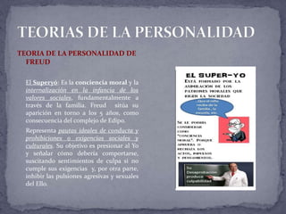 TEORIA DE LA PERSONALIDAD DE
FREUD
El Superyó: Es la conciencia moral y la
internalización en la infancia de los
valores sociales, fundamentalmente a
través de la familia. Freud sitúa su
aparición en torno a los 5 años, como
consecuencia del complejo de Edipo.
Representa pautas ideales de conducta y
prohibiciones o exigencias sociales y
culturales. Su objetivo es presionar al Yo
y señalar cómo debería comportarse,
suscitando sentimientos de culpa si no
cumple sus exigencias y, por otra parte,
inhibir las pulsiones agresivas y sexuales
del Ello.
 