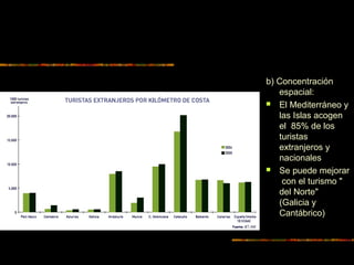 b) Concentración
espacial:
 El Mediterráneo y
las Islas acogen
el 85% de los
turistas
extranjeros y
nacionales
 Se puede mejorar
con el turismo "
del Norte"
(Galicia y
Cantábrico)
 