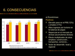 6. CONSECUENCIAS
a) Económicas:
Positivas:
 Elevado peso en el PIB (12%)
y empleo (11%)
 Altos ingresos por turismo en
la balanza de pagos
 Repercute en el mercado de
divisas (acumulamos divisas)
 Efecto multiplicador de otros
empleos: construcción ,
transportes, comercio...
 factor de desarrollo local y
regional
 