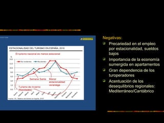 Negativas:
 Precariedad en el empleo
por estacionalidad, sueldos
bajos
 Importancia de la economía
sumergida en apartamentos
 Gran dependencia de los
turoperadores
 Acentuación de los
desequilibrios regionales:
Mediterráneo/Cantábrico
 