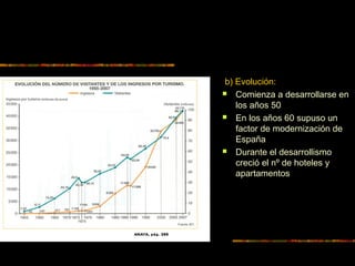 b) Evolución:
 Comienza a desarrollarse en
los años 50
 En los años 60 supuso un
factor de modernización de
España
 Durante el desarrollismo
creció el nº de hoteles y
apartamentos
 