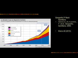 Geografía 2º Bach
Santillana
• Abascal Altuzarra,
F. et al., Geografía,
Santillana, 2009.
• Elena LB (2015)
 