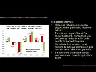 b) Factores internos:
 Recursos naturales de España:
playas, clima, patrimonio histórico-
artístico
 España era un país "barato" en
sector hostelero, transportes, etc
después de la devaluación de la
peseta en época franquista
 Ha habido fluctuaciones en el
número de turistas, siempre en alza
hasta la crisis, ahora recuperación
 Se consideró una buena opción
económica en zonas de agricultura
pobre
 
