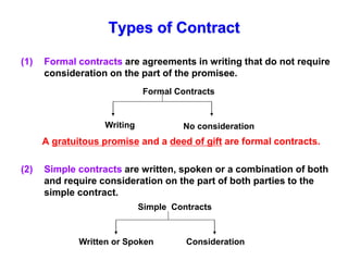 Contract Combination T1, 2021 business law lecture 2 - contracts 1 | PPT