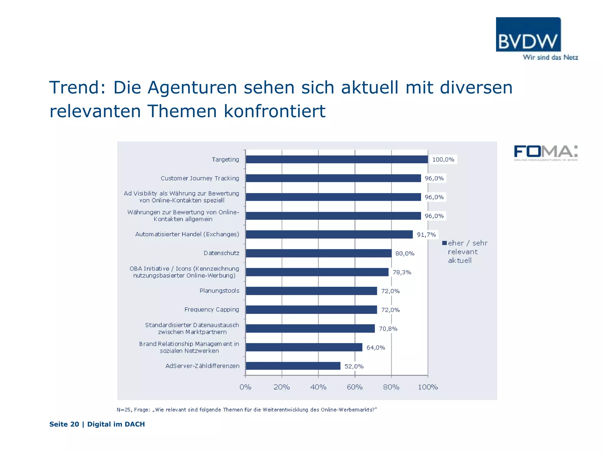 Trend: Die Agenturen sehen sich aktuell mit diversen
relevanten Themen konfrontiert
Seite 20 | Digital im DACH
 