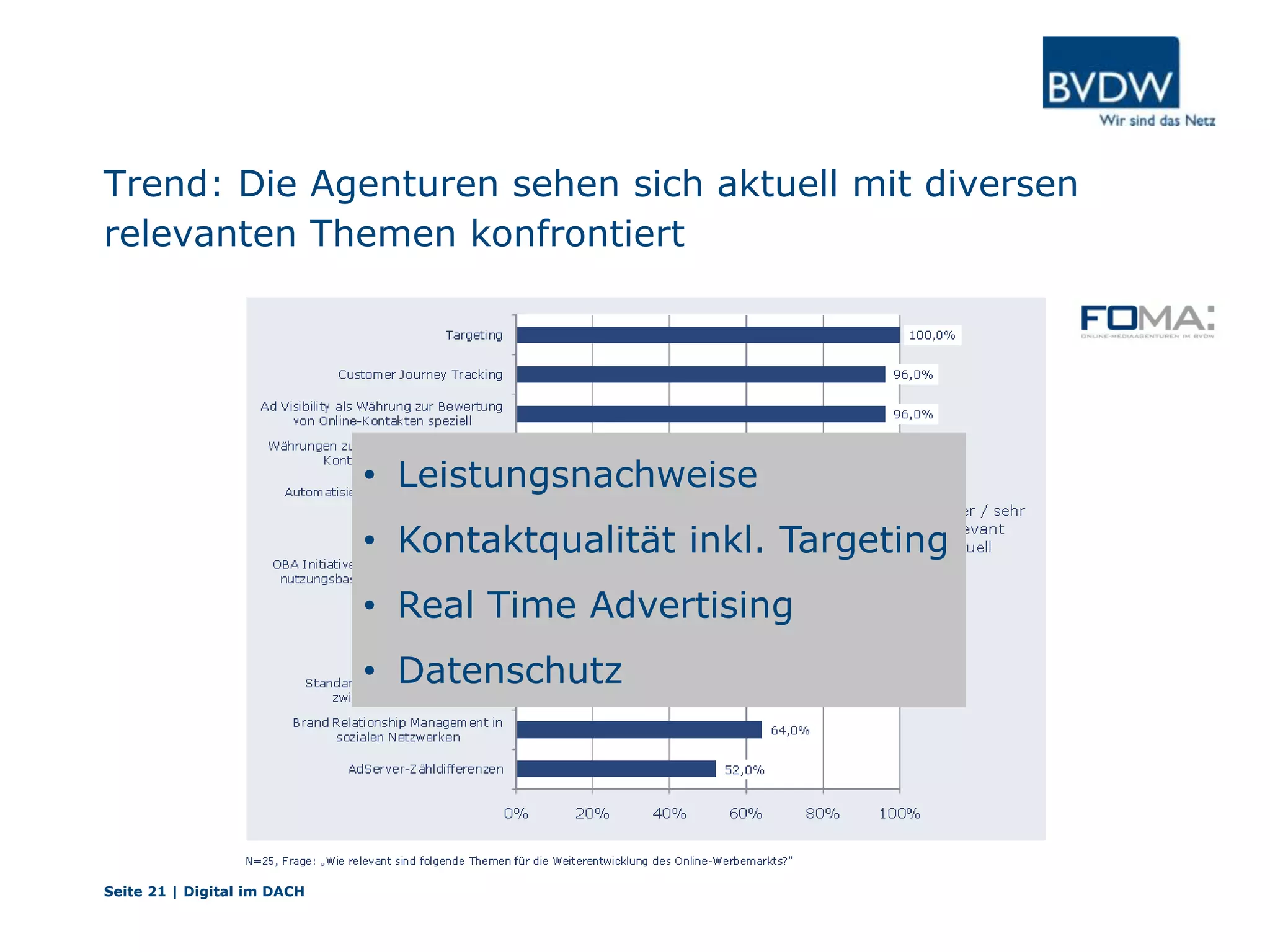 Trend: Die Agenturen sehen sich aktuell mit diversen
relevanten Themen konfrontiert
Seite 21 | Digital im DACH
• Leistungsnachweise
• Kontaktqualität inkl. Targeting
• Real Time Advertising
• Datenschutz
 