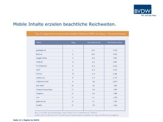 Mobile Inhalte erzielen beachtliche Reichweiten.
Seite 12 | Digital im DACH
 