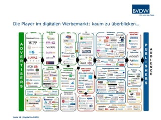 Die Player im digitalen Werbemarkt: kaum zu überblicken…
Seite 16 | Digital im DACH
 