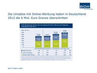 Die Umsätze mit Online-Werbung haben in Deutschland
2012 die 6 Mrd. Euro Grenze überschritten
Seite 5 | Digital im DACH
 
