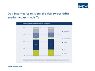Das Internet ist mittlerweile das zweitgrößte
Werbemedium nach TV
Seite 6 | Digital im DACH
 