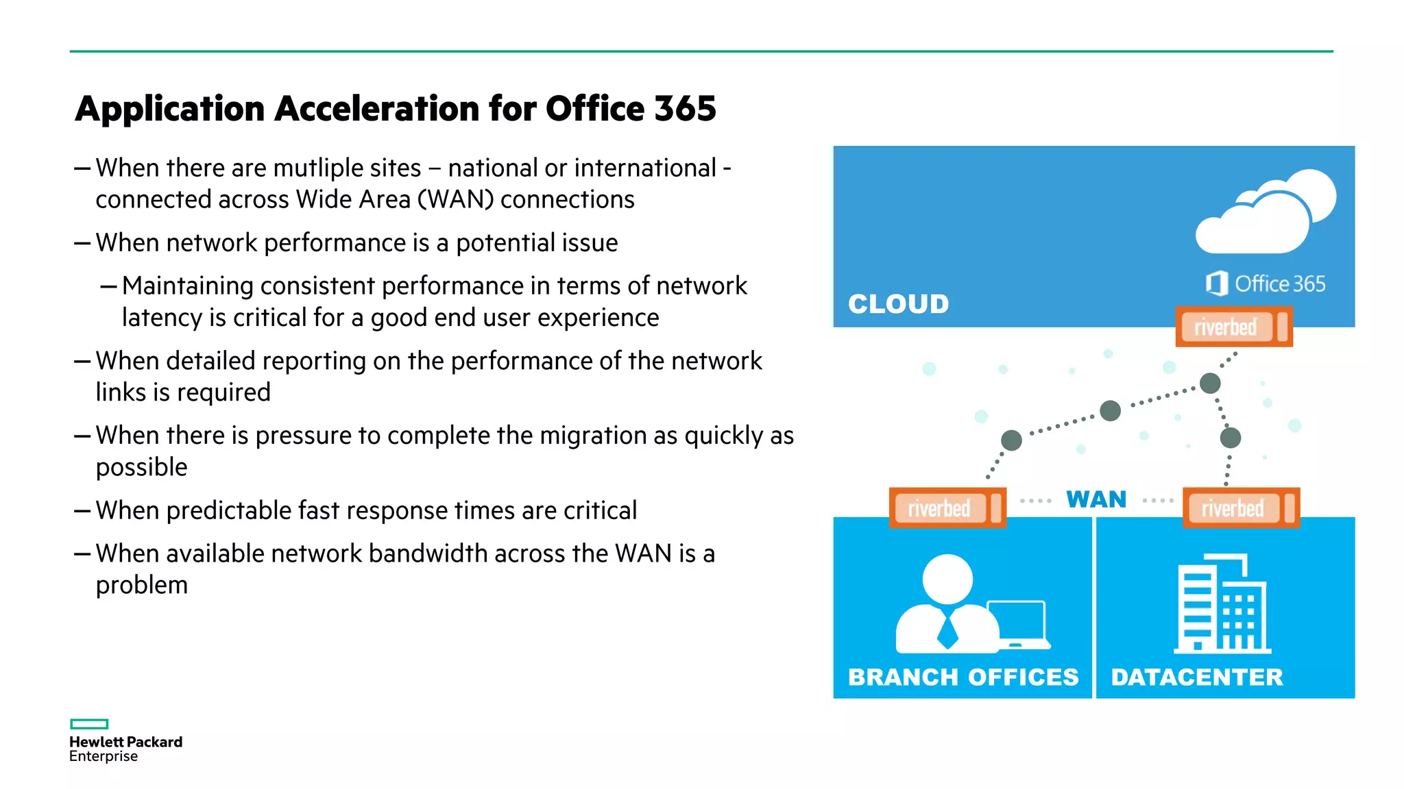 –
–
–
–
–
–
–
WAN
 