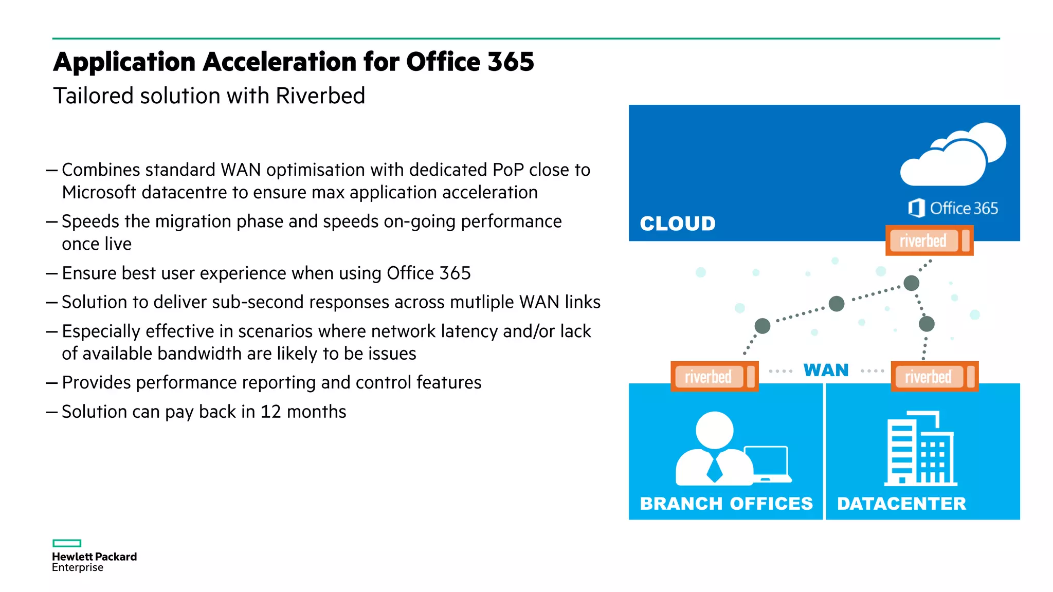 –
–
–
–
–
–
–
WAN
 