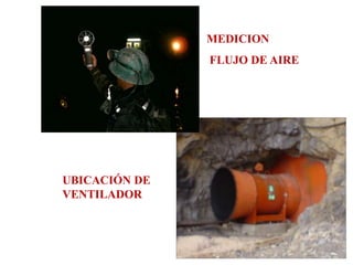 MEDICION
FLUJO DE AIRE
UBICACIÓN DE
VENTILADOR
 