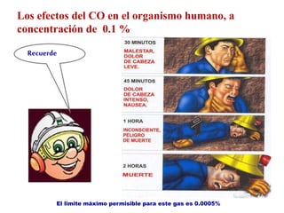 Los efectos del CO en el organismo humano, a
concentración de 0.1 %
Recuerde
El limite máximo permisible para este gas es 0.0005%
 