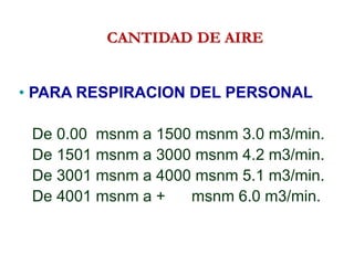 • PARA RESPIRACION DEL PERSONAL
De 0.00 msnm a 1500 msnm 3.0 m3/min.
De 1501 msnm a 3000 msnm 4.2 m3/min.
De 3001 msnm a 4000 msnm 5.1 m3/min.
De 4001 msnm a + msnm 6.0 m3/min.
CANTIDAD DE AIRE
 