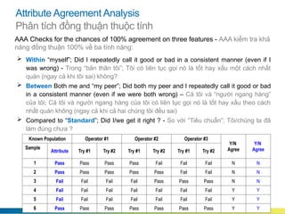 T12 Core Tools - The Alphabet Soup of APQP, PPAP, FMEA, SPC and MSA ...