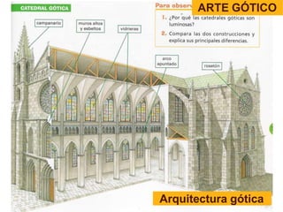 ARTE GÓTICO
Arquitectura gótica
 