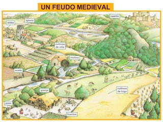 UN FEUDO MEDIEVAL
 