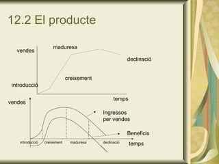 12.2 El producte vendes temps introducció creixement maduresa declinació Ingressos per vendes Beneficis introducció creixement maduresa declinació temps vendes 