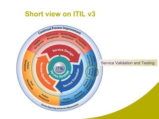 Short view on ITIL v3 Service Validation and Testing  
