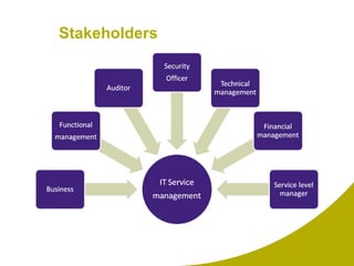 Stakeholders 