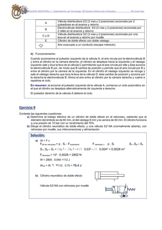 TECNOLOGÍA INDUSTRIAL I1. Departamento de Tecnología. IES Nuestra Señora de la Almudena Mª Jesús Saiz
A
Válvula distribuidora 2/2 (2 vías y 2 posiciones) accionada por 2
pulsadores en el avance y retorno
B
Electroválvula distribuidora 4/2 (4 vías y 2 posiciones) accionada por
2 relés en el avance y retorno
C y D
Válvula distribuidora 3/2 (3 vías y 2 posiciones) accionada por una
leva en el avance y retorno por muelle
E Cilindro de doble efecto con doble vástago
Aire evacuado a un conducto (escape indirecto)
b) Funcionamiento:
Cuando accionamos el pulsador izquierdo de la válvula A, el aire circula por la electroválvula B
y entra al cilindro en la cámara derecha, el cilindro se desplaza hacia la izquierda y el vástago
izquierdo sale y toca la leva de la válvula C permitiendo que el aire circule por ella y ésta acciona
la electroválvula B por, de modo que B cambia de posición y permite que el aire circule por B y
entre al cilindro por la cámara de la izquierda. En el cilindro el vástago izquierdo se recoge y
sale el vástago derecho que toca la leva de la válvula D, ésta cambia de posición y acciona por
la derecha la electroválvula B. Ahora el aire entra al cilindro por la cámara derecha y vuelve a
repetirse el ciclo.
En resumen: al accionar el pulsador izquierdo de la válvula A, comienza un ciclo automático en
el que el cilindro se desplaza alternativamente de izquierda a derecha.
El pulsador derecho de la válvula A detiene el ciclo.
Ejercicio 9
Conteste las siguientes cuestiones:
a) Determine el trabajo efectivo de un cilindro de doble efecto en el retroceso, sabiendo que el
diámetro del émbolo es de 60 mm, el del vástago 8 mm y la carrera de 40 mm. El cilindro funciona
a una presión de 10 bar con un rendimiento del 70%
b) Dibuje el cilindro neumático de doble efecto, y una válvula 5/2 NA (normalmente abierta), con
retroceso por muelle, sus interconexiones y alimentación
Solución:
a) W = F c
Fútil en retroceso = p . Sr - Frozamiento F retroceso = p . Sr Sr = Sa – Sv
Sr = Sa – Sv = Pre
2 - Prv
2 - = P 0,032 – P 0,0042 = 0,0028 m2
Fretroceso = 106
. 0,0028 = 2800 N
W = 2800 . 0,040 =112 J
Wútil = W. ᶯ =112 . 0,70 = 78,4 J
b) Cilindro neumático de doble efecto
Válvula 5/2 NA con retroceso por muelle
 
