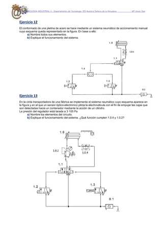 TECNOLOGÍA INDUSTRIAL I1. Departamento de Tecnología. IES Nuestra Señora de la Almudena Mª Jesús Saiz
Ejercicio 12
El conformado de una pletina de acero se hace mediante un sistema neumático de accionamiento manual
cuyo esquema queda representado en la figura. En base a ello:
a) Nombre todos sus elementos.
b) Explique el funcionamiento del sistema.
Ejercicio 13
En la cinta transportadora de una fábrica se implementa el sistema neumático cuyo esquema aparece en
la figura y en el que un sensor óptico-electrónico pilota la electroválvula con el fin de empujar las cajas que
son detectadas hacia un contenedor mediante la acción de un cilindro.
La presión del regulador está tarada a 3·105 Pa
a) Nombre los elementos del circuito.
b) Explique el funcionamiento del sistema. ¿Qué función cumplen 1.0.4 y 1.0.2?
 