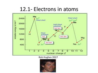 12.1- Electrons in atoms
 