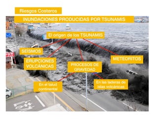 Riesgos Costeros
INUNDACIONES PRODUCIDAS POR TSUNAMIS
El origen de los TSUNAMIS
SEÍSMOS
ERUPCIONES
VOLCÁNICAS
METEORITOS
PROCESOS DE
GRAVEDAD
En el talud
continental
En las laderas de
islas volcánicas
 