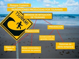 Riesgos Costeros
INUNDACIONES PRODUCIDAS POR TSUNAMIS
MEDIDAS DE MITIGACIÓN
DE TSUNAMIS
PREDICCIÓN
Boyas conectadas a
sensores de presión
PREVENCIÓN
Sistemas de
alerta temprana
Mapas de
riesgo
Construcción de
grandes muros
 