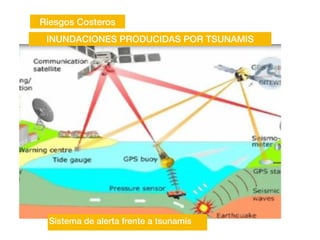 Riesgos Costeros
INUNDACIONES PRODUCIDAS POR TSUNAMIS
Sistema de alerta frente a tsunamis
 