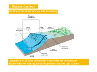 Riesgos Costeros
INUNDACIONES PRODUCIDAS POR TSUNAMIS
Desplomes en el talud continental y corrientes de turbidez son
movimientos en masa que podrían producir olas de tipo tsunami
 